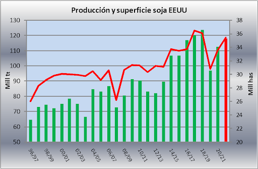Grafico 1 Grafico 1